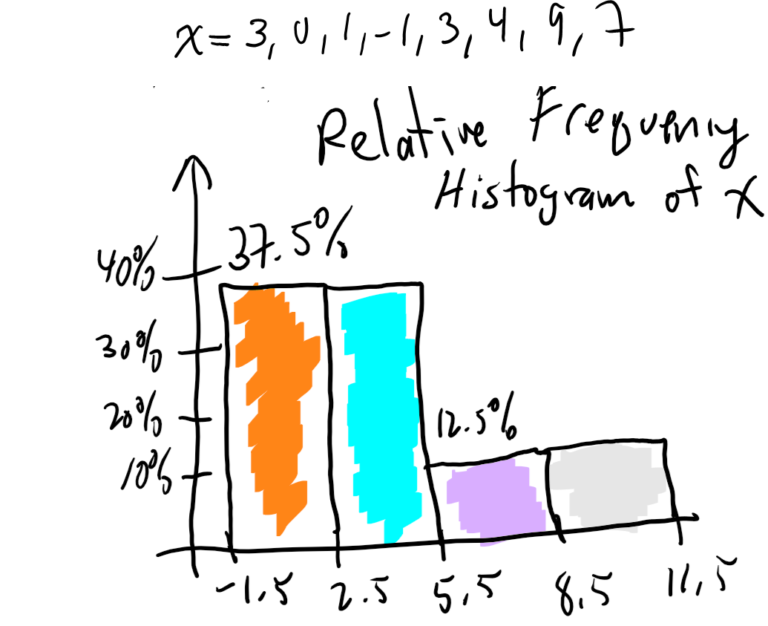 7. Histograms | Professor McCarthy Statistics