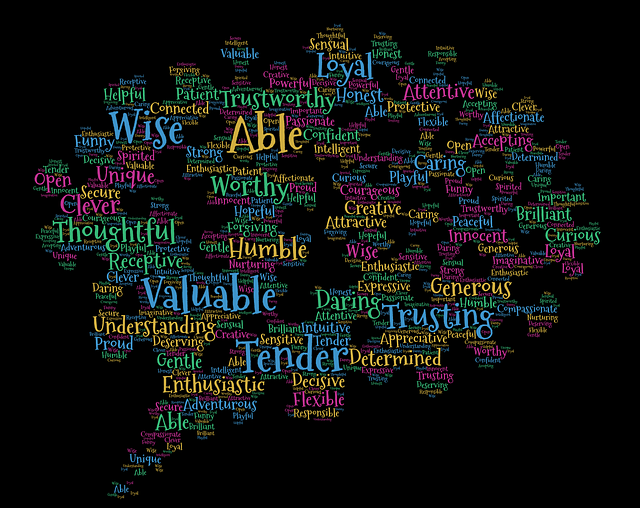 affirmation word cloud
