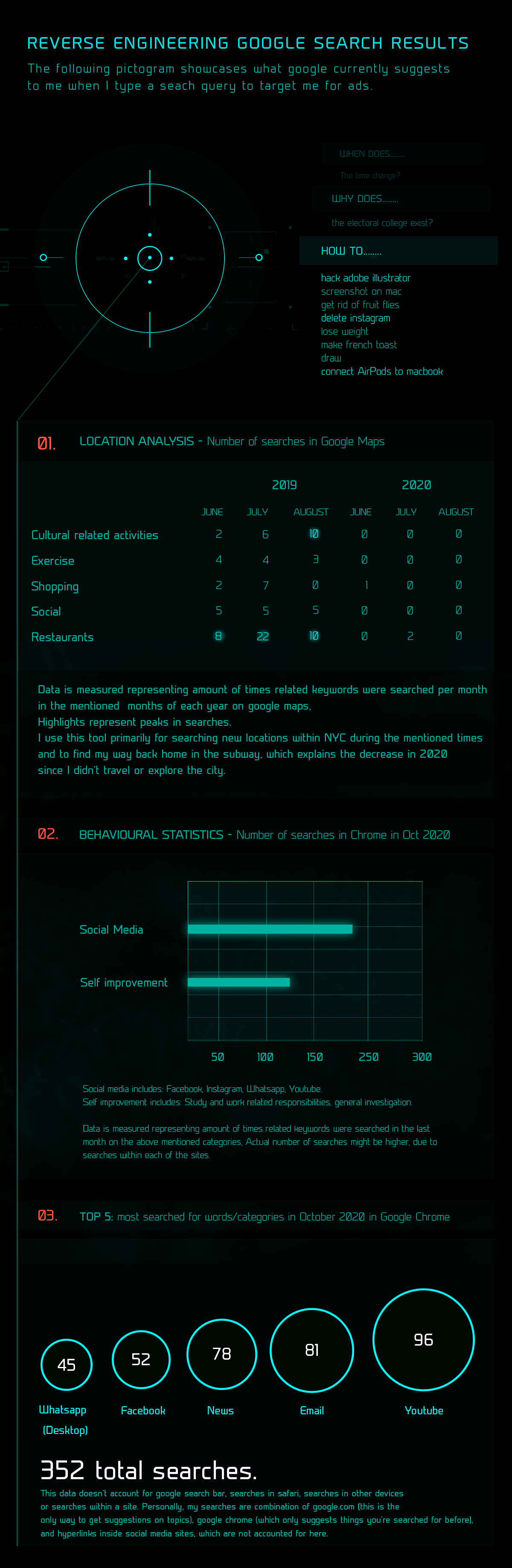 Project 3 – Google Data | visualbits