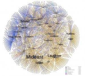 “Data Mining Diplomacy”: A Computational Analysis of the State Department’s Foreign Policy Files