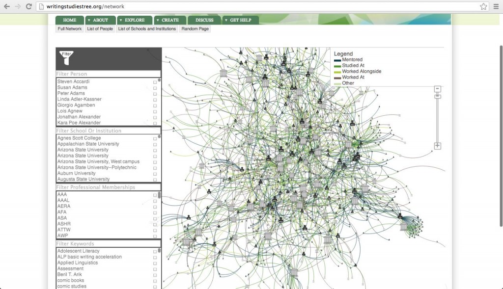 Screenshot of a website showing a network