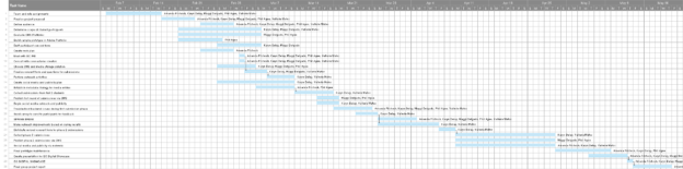covid student archive project work plan gantt chart