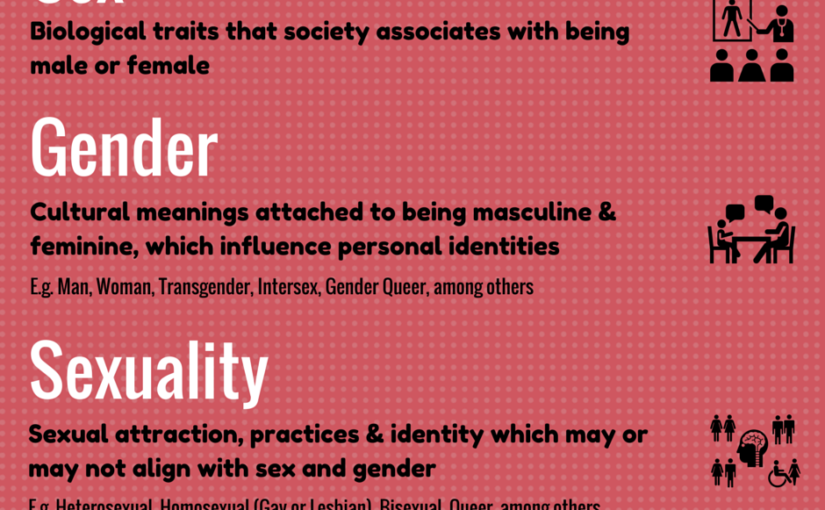 What is gender