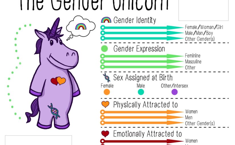 Gender, Identity, and Intersectionality: Who are you?