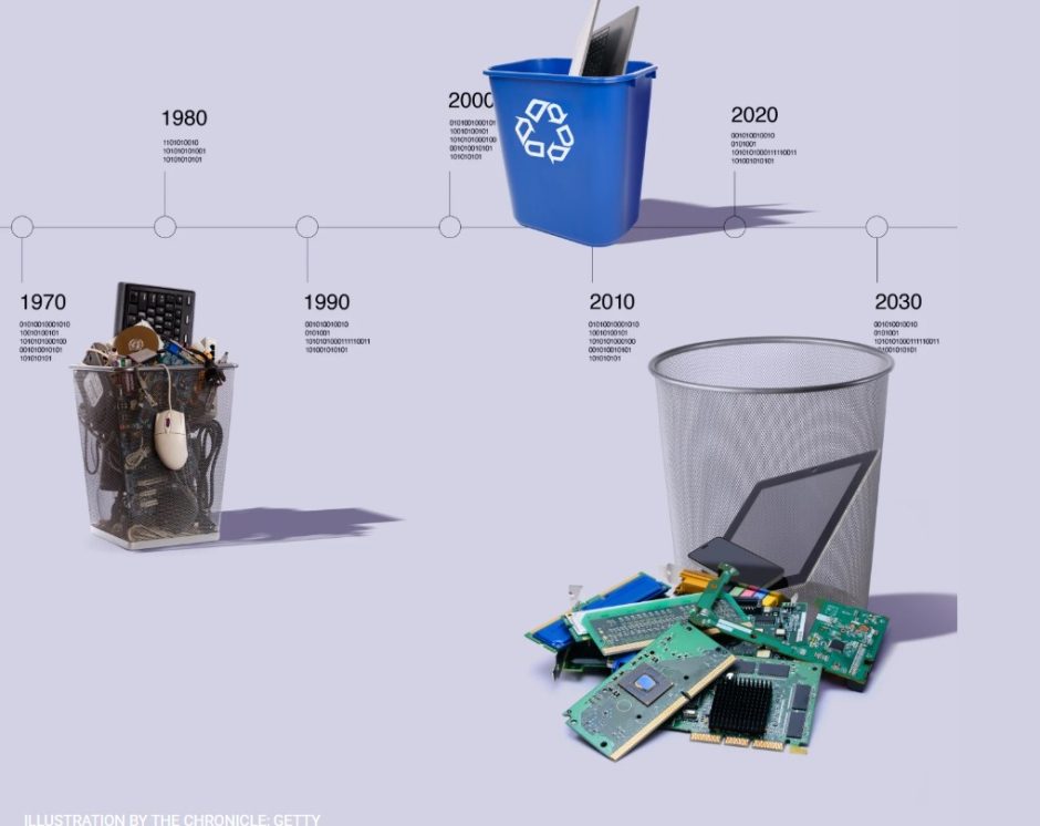 Computer Science Challenge Computer Science Is Hemorrhaging Students – This is Not the First Time ...