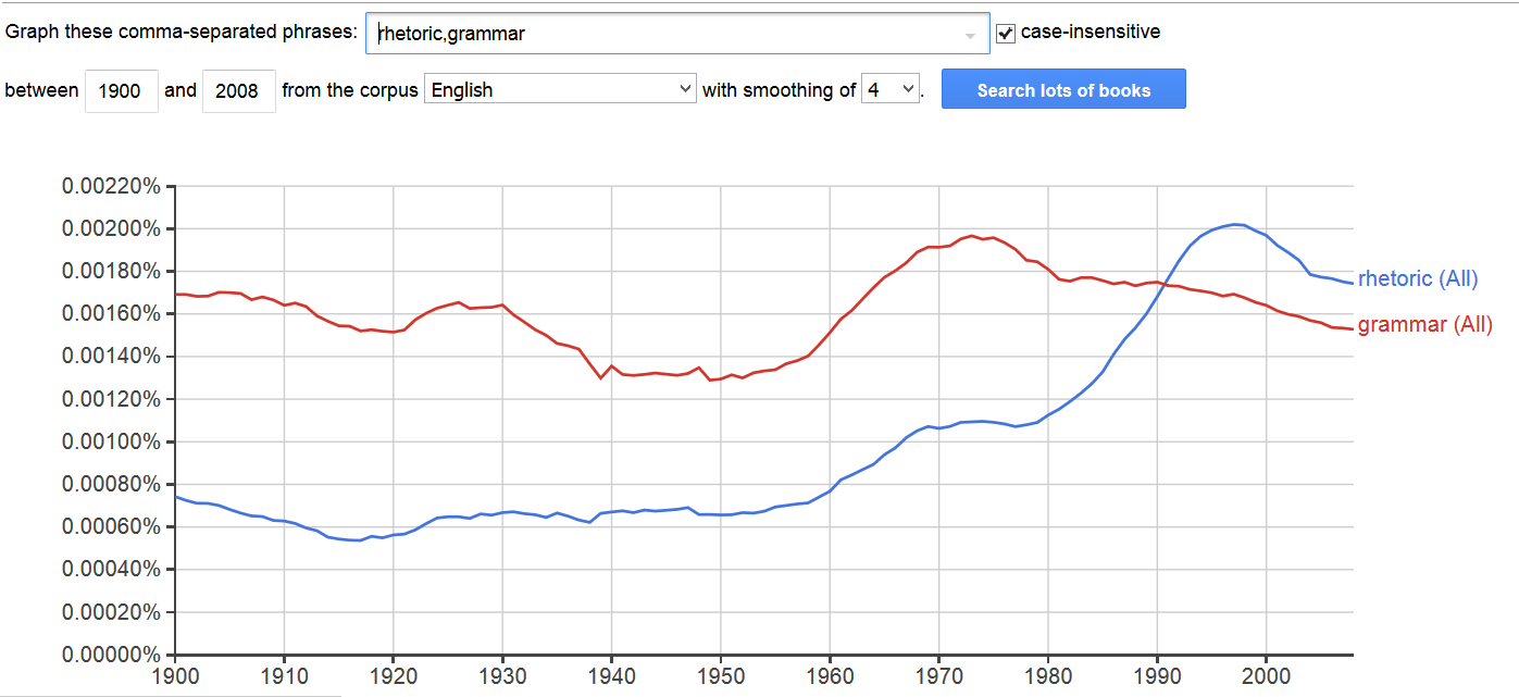 Pursuance, or I Don’t Quite Get de Man