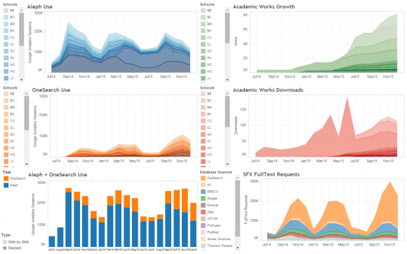 Analytics: Meet the OLS Dashboard – What's New @ OLS Systems
