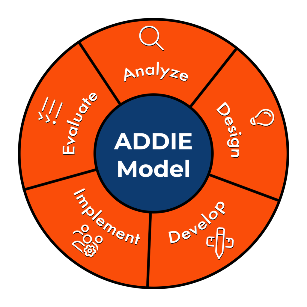 ADDIE Model