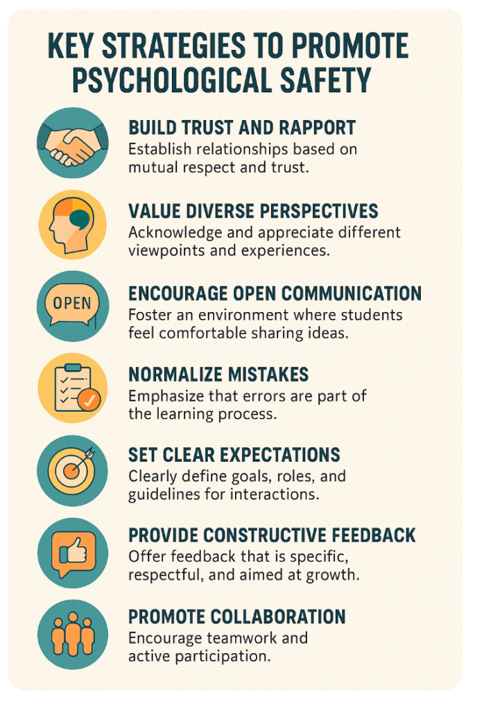 Key strategies to promote psychological safety.