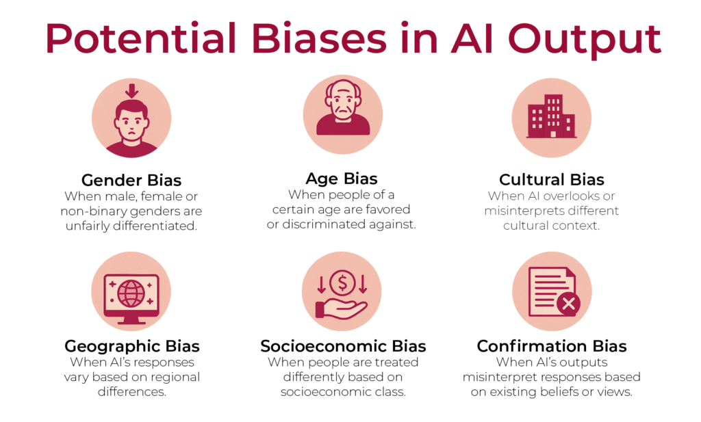 Bias in AI infographic