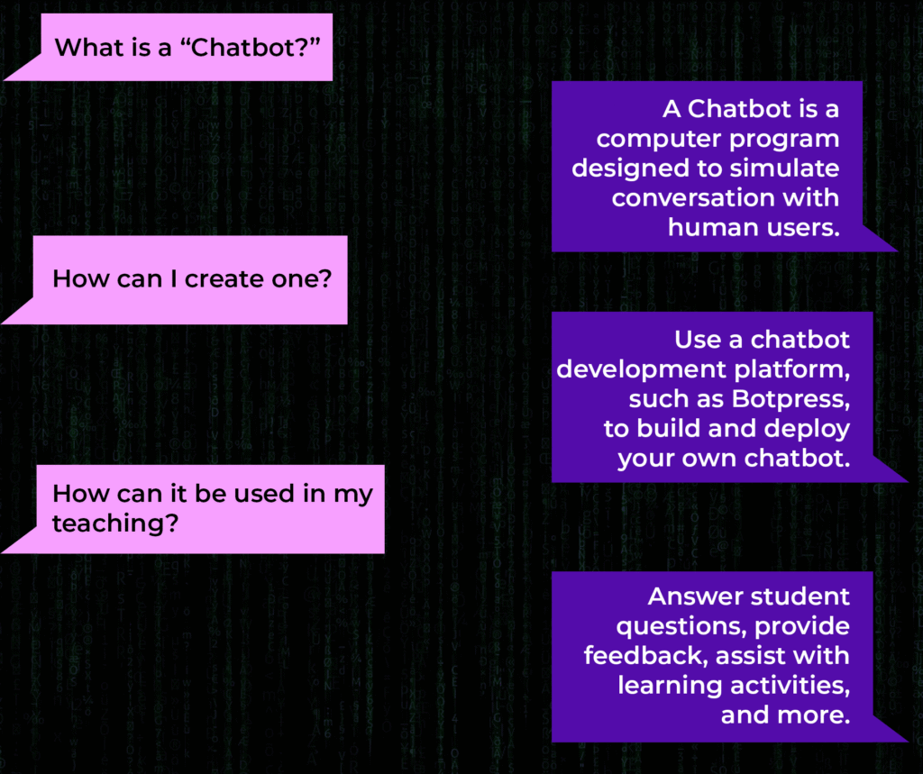 chatbot infographic