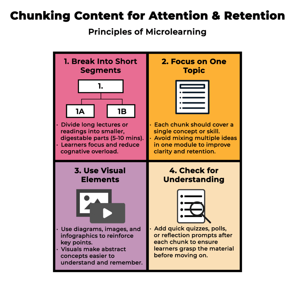 chunking content graphic