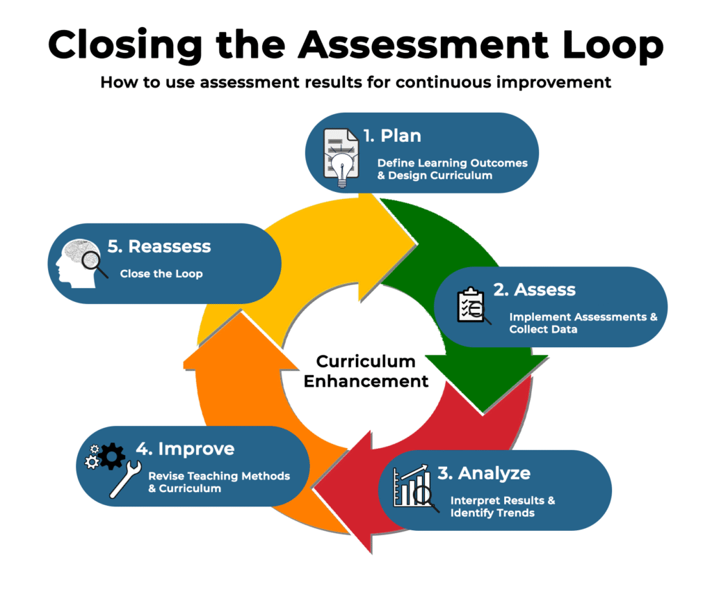 closing the loop infographic