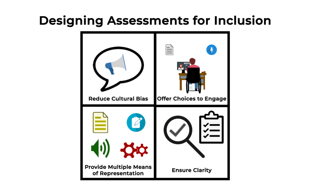 designing assessments for inclusion infographic