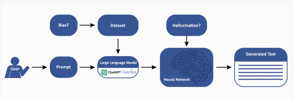 how AI functions infographic