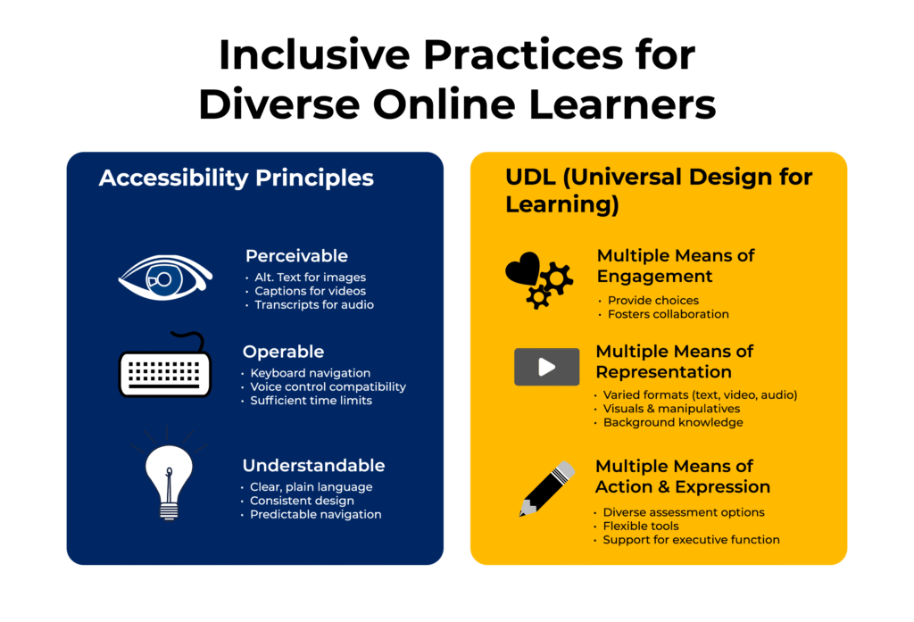 inclusive practices for diverse learners
