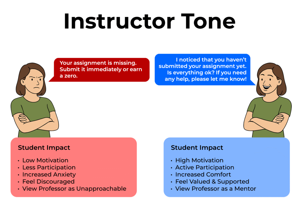 instructor tone graphic