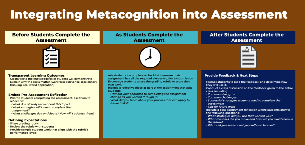 integrating metacognition into assessment infographic