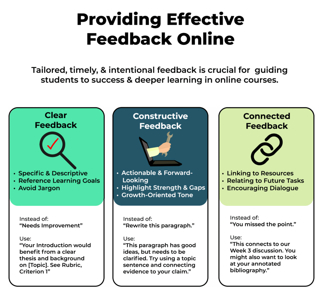providing feedback online graphic