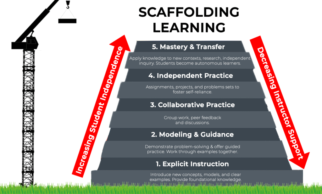 Scaffolding learning