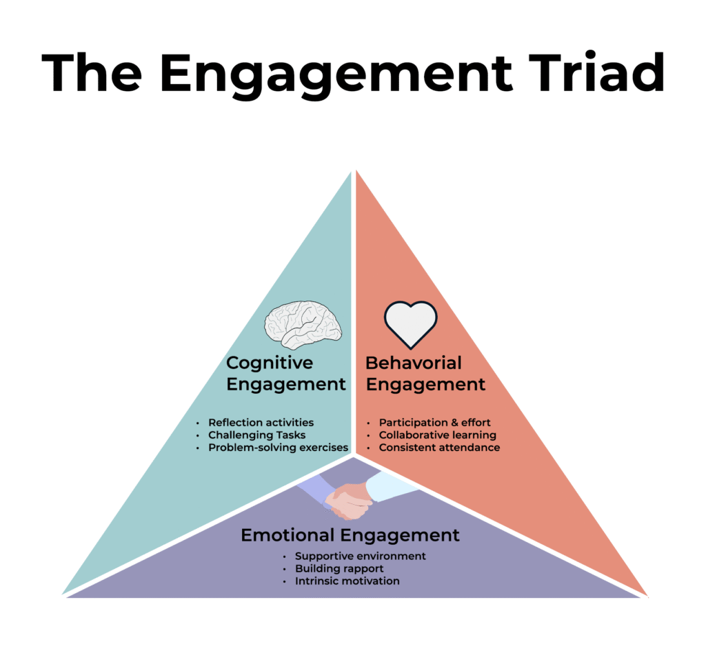 the engagement triad