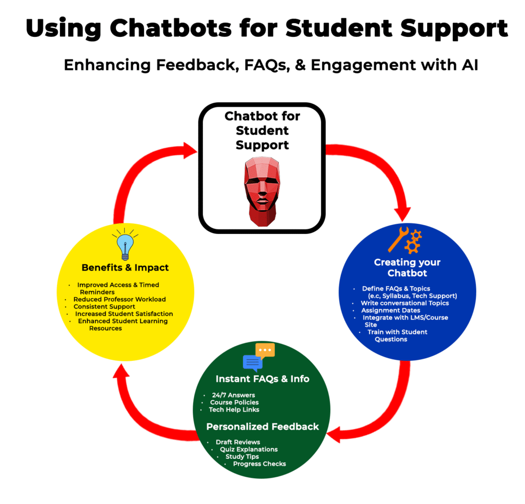 using chatbots for student support