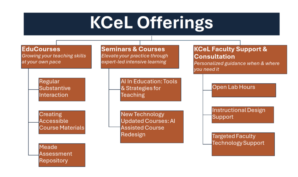 KCC Center for eLearning Spring 2026 offerings graphic