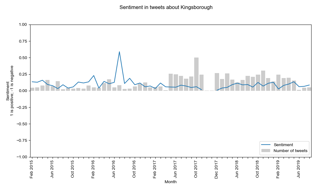 Sentiment analysis – Library Technology at Kingsborough