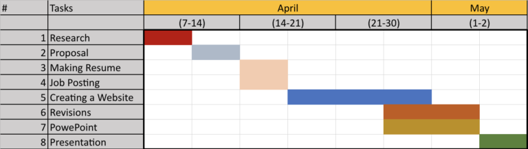 Grid Genius 4. Project Schedule – Grid Genius