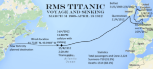 Route of the Titanic