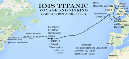 Route of the Titanic