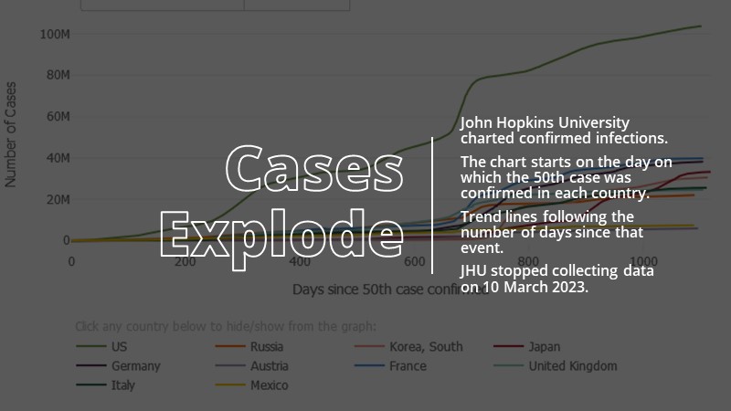 Cases Explode