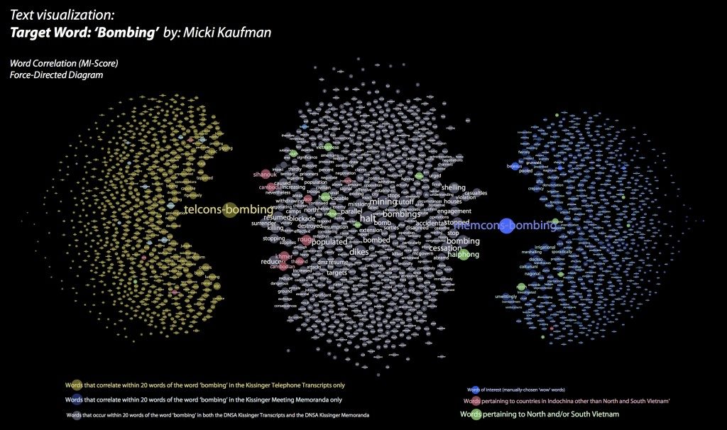Example image from PDIGs - Data visualization.