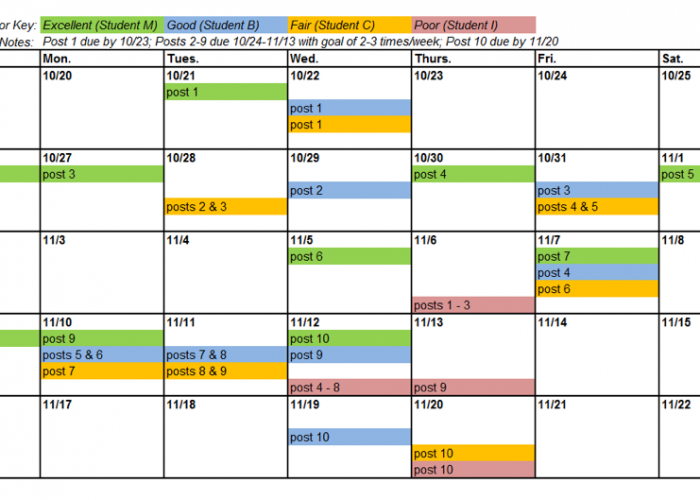 Calendar marked with four students’ journal posting dates, with each student color-coded to represent one of the four pacing quality categories: Excellent, Good, Fair, Poor