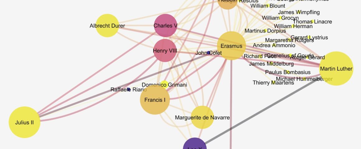 Network of Erasmus’s network, visualized using Cytoscape. Both nodes and edges are colored, and the nodes are sized, so that more information about centrality, edge weight, and clustering coefficient can be seen.