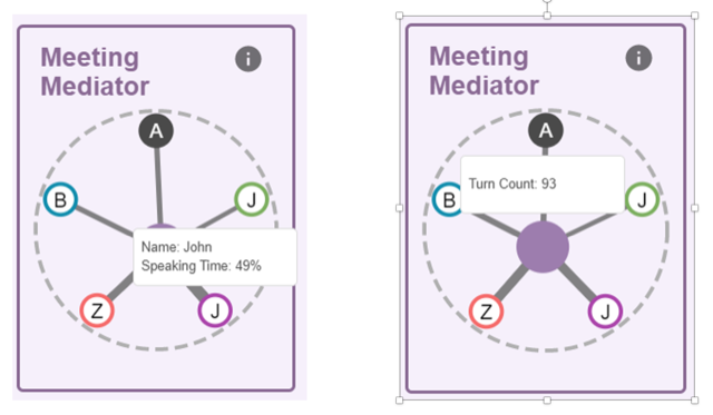 The Riff Meeting Mediator, with hover information “Name”, “Speaking Time” and “Turn Count” shown.