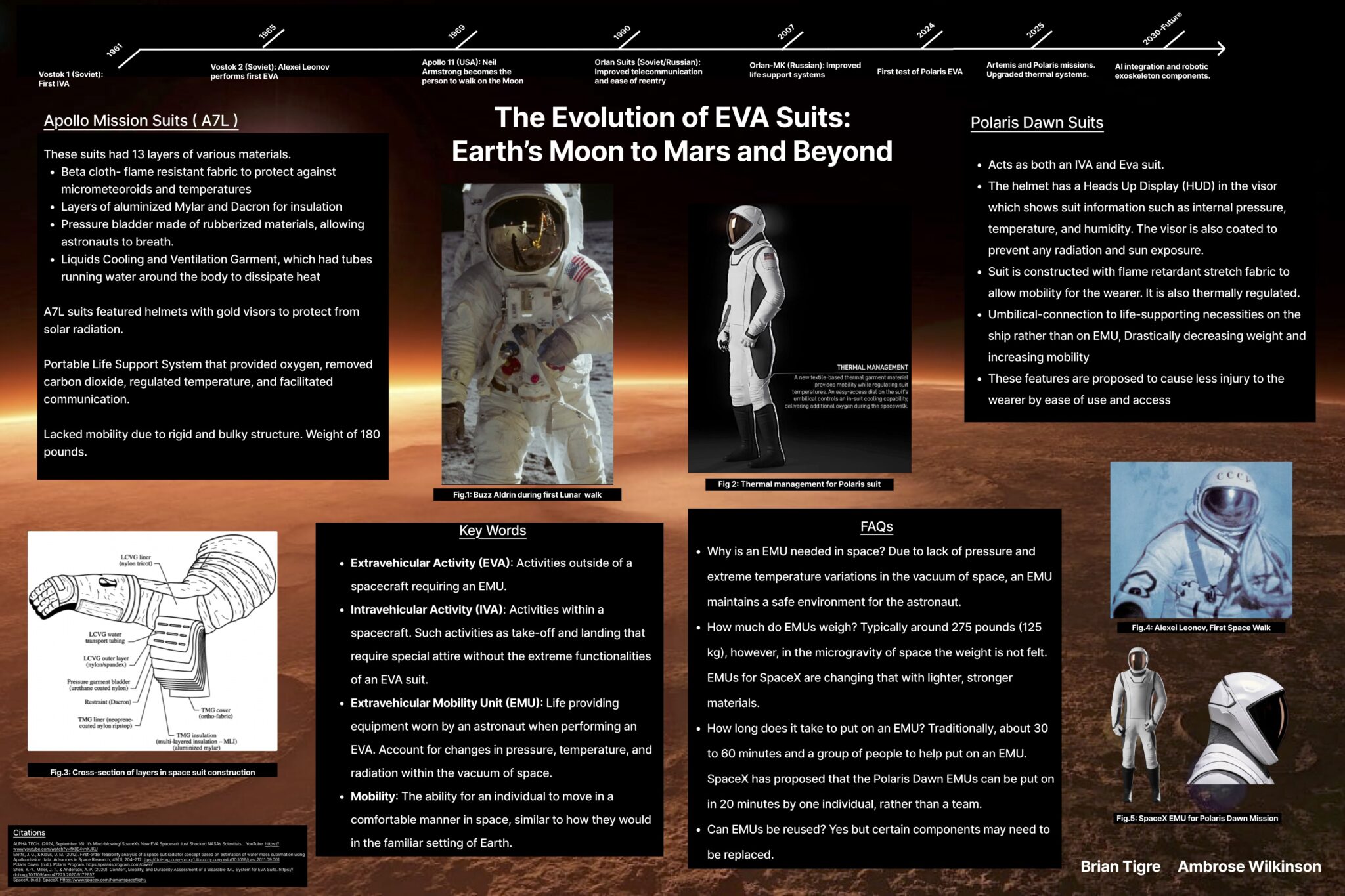 Technical Description – Ambrose Wilkinson