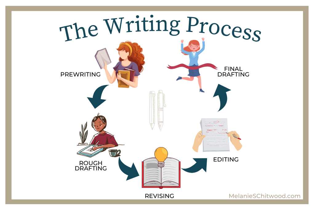 Self Assessment Essay – My FIQWS Portfolio