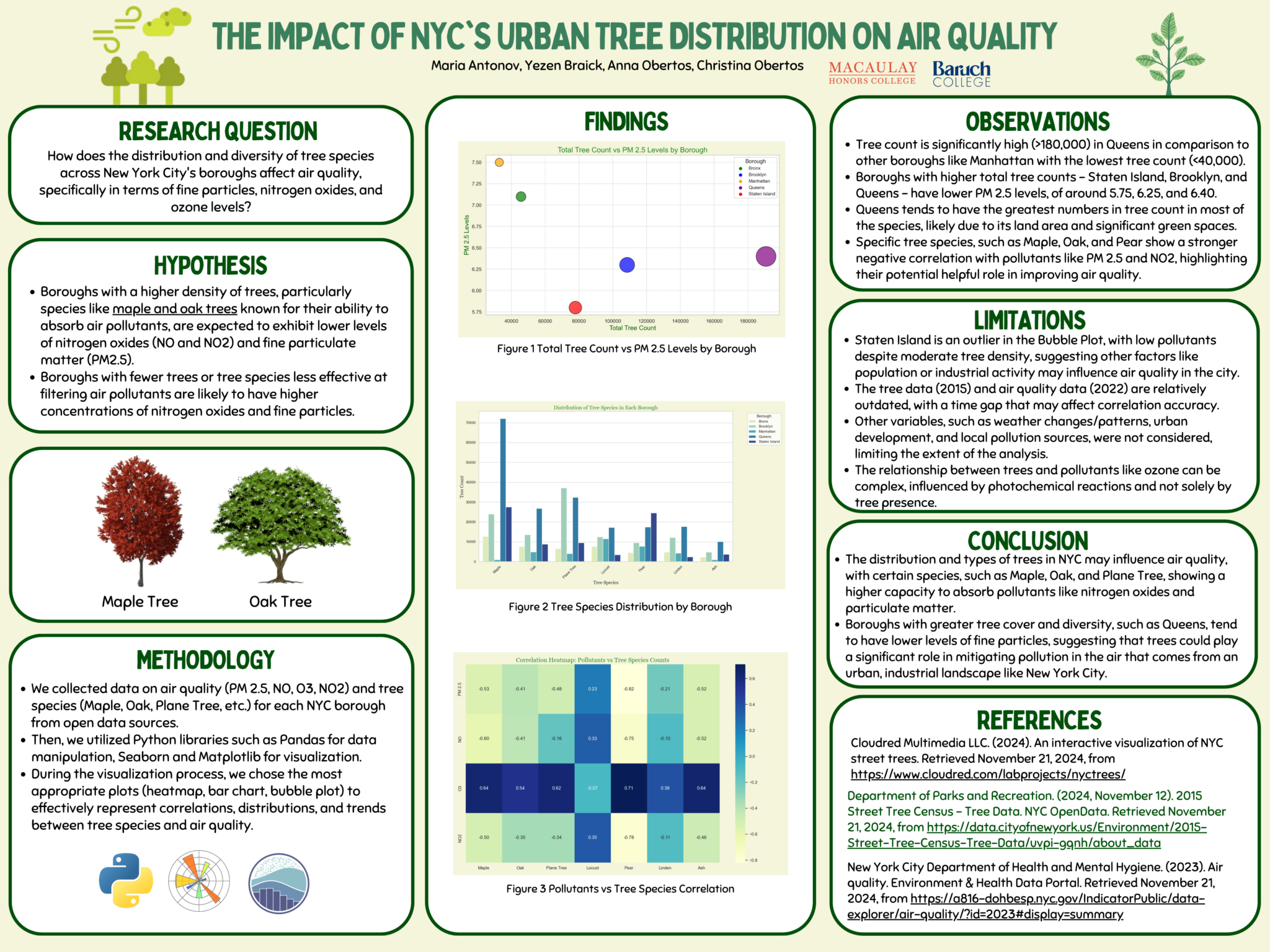 The Impact of NYC’s Urban Tree Distribution on Air Quality – STEAM Fest ...