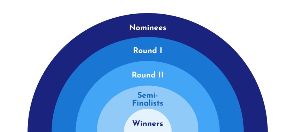 a rainbow in grayish blue shades from light to dark illustrating the Distinguished Teaching Prize process through comparison of number of people involved at each step from greatest (Nominees) to fewest (Winners)