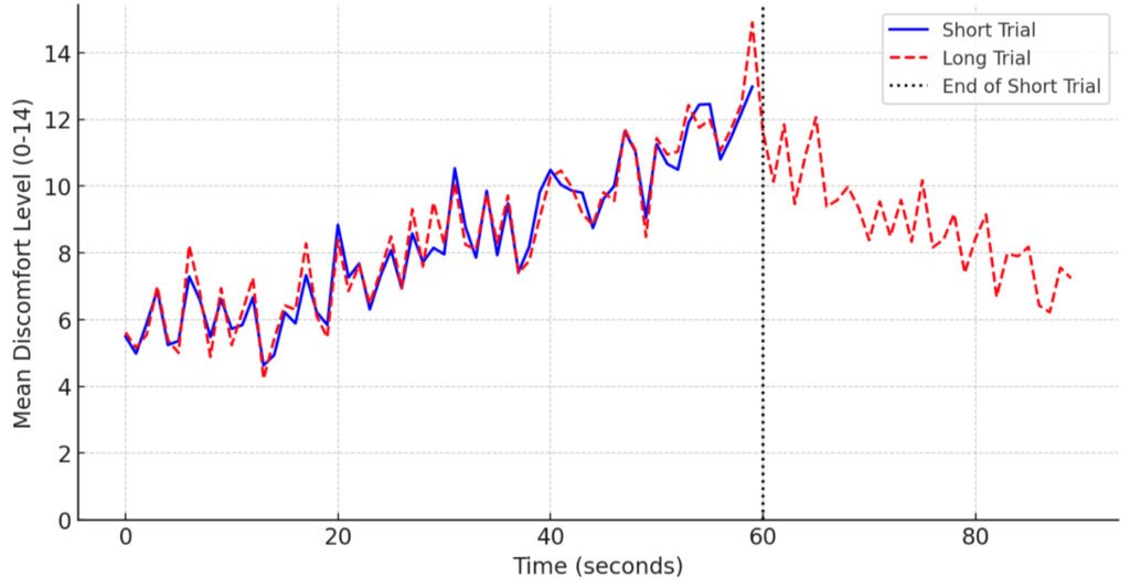 Graph from Lab Report