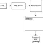 Component Diagram from Engineering Proposal