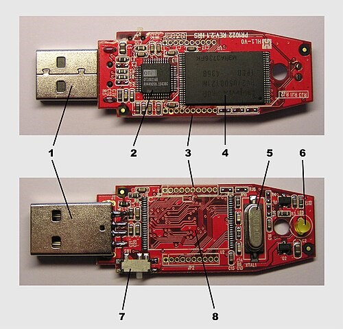 Diagram of internal components of a USB flash drive.