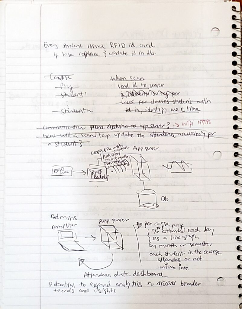 Page 2 of quick notes for the Project Description section of the Engineering Proposal