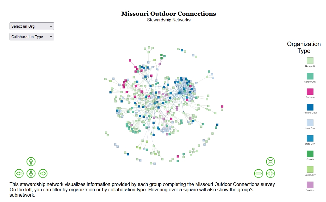 Network diagram of stewardship groups in Missouri. This stewardship network visualizes information provided by each group completing the Missouri Outdoor Connections survey.