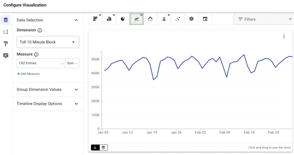 The data visualization screen offered by NY State on data.ny.gov. This one has a line graph of congestion zone entries for 2025, but shows only January and February.