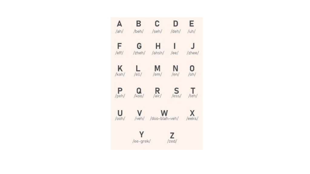 French alphabet