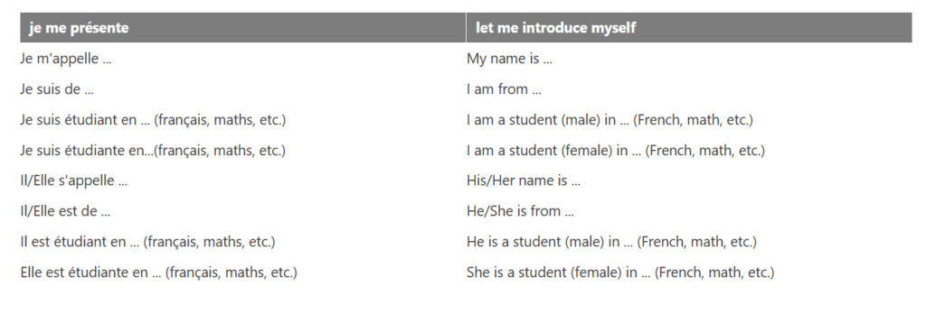 Useful expressions to introduce themselves