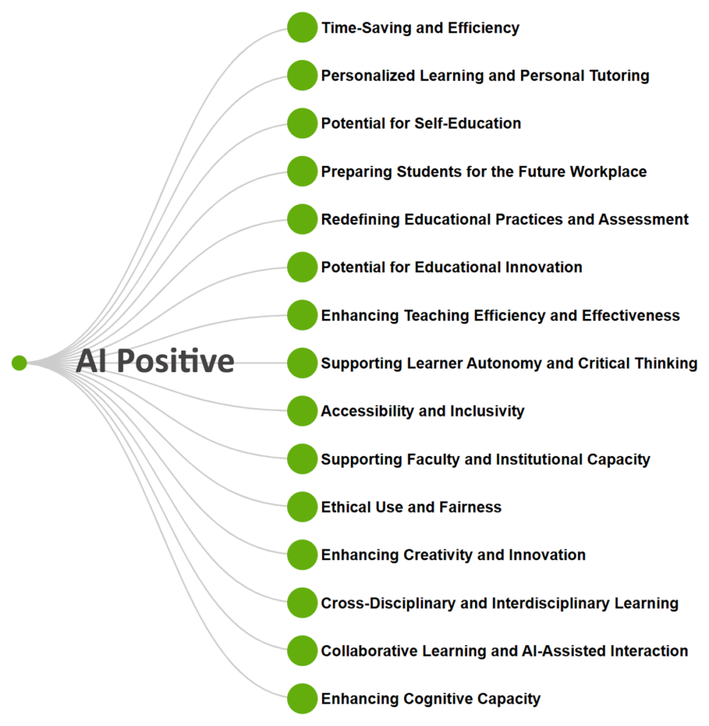 List of possible positives from generative AI
