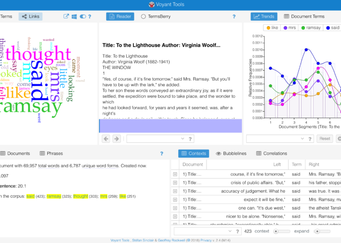 Image of the Voyant-Tools interface.